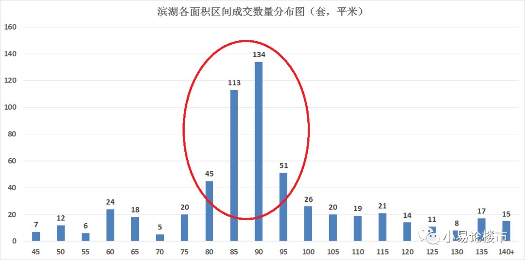 合肥现在哪个区值得投资房产,合肥滨湖新区投资哪个楼盘潜力大
