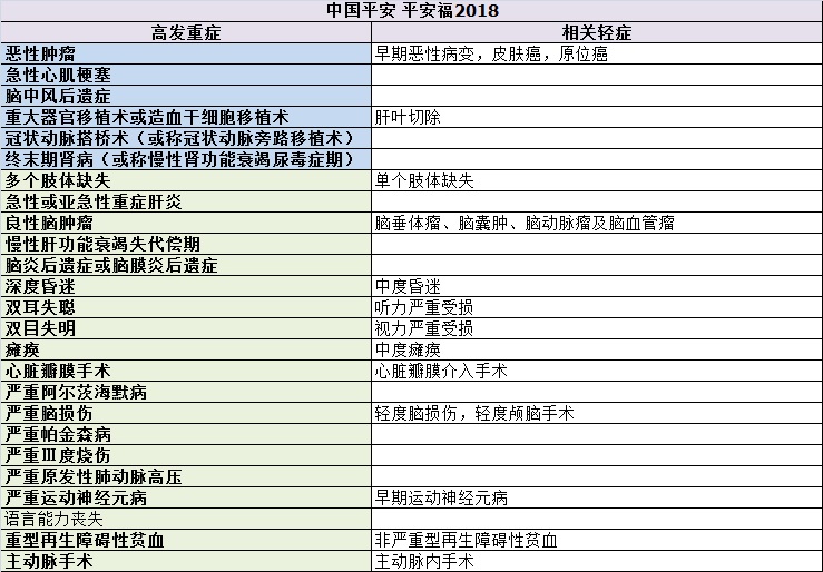 重疾险的十大逻辑和思路,选重疾险学会这5点就够了