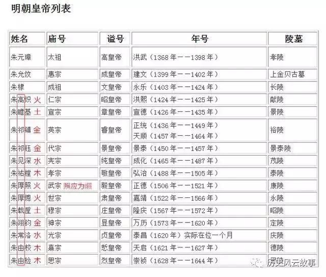大明十六帝名字,大明十六帝全集