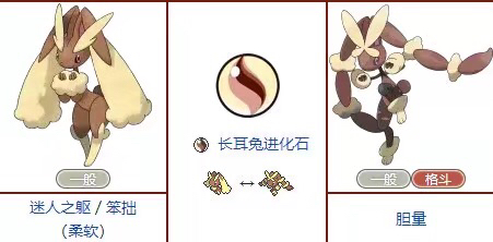 所有超级进化神奇宝贝,始源蓝宝石mega进化需要什么条件