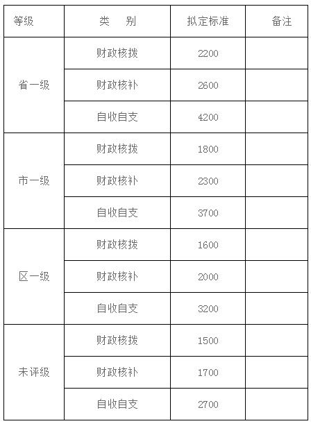 公立幼儿园学费减免条件 (公立幼儿园开学学费收取信息)