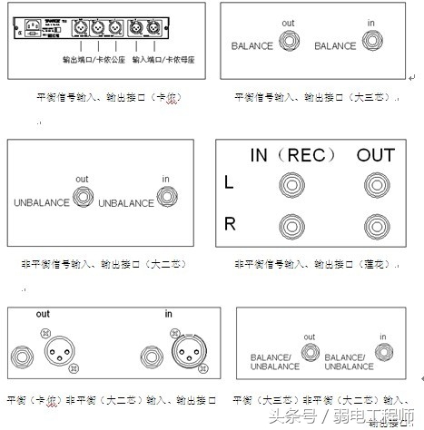 接音频线的方法,前面板音频线连接方法