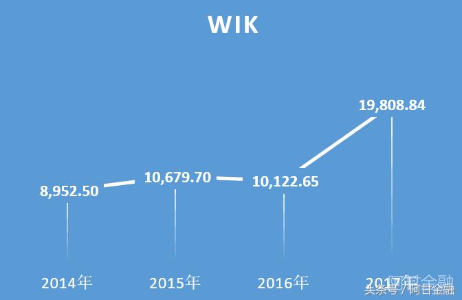 盈趣科技为什么这么厉害,盈趣科技竞争力