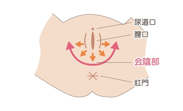 孕妇最关心侧切的10个问题？总有一个是你担心的