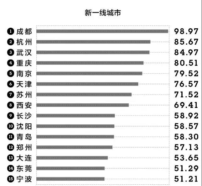 武汉在全国的gdp地位,武汉市13个区的gdp排名