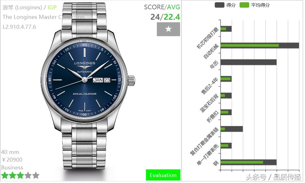 巴塞尔表展,巴塞尔钟表展手表