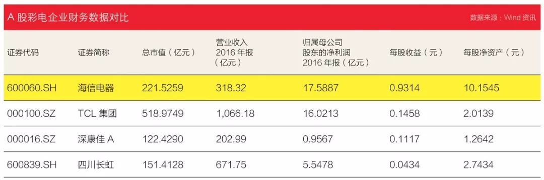 海信老总周厚健,海信集团周厚健卸任