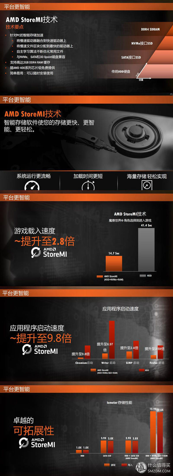 Zen+启动！船新组合RyzenR72700X+华硕ROGX470F—RGB开箱