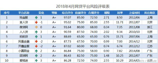 宜人贷目前的状况2019,原来的宜人贷去哪里了