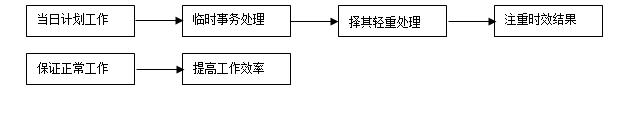 综合行政办公室主要职责,综合办公室工作技巧