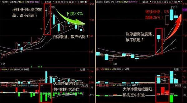 一位游资大佬投资感悟,一位顶级交易高手感悟