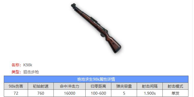 绝地求生武器评测哪把枪最好用,绝地求生钢枪武器十大排名榜