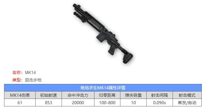 绝地求生武器评测哪把枪最好用,绝地求生钢枪武器十大排名榜