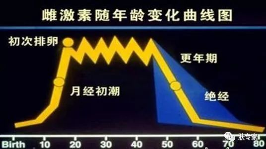 白带异常怎么办，其实正常白带能给你想不到的好处！