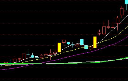 双龙出海选股技巧,双龙出海选股公式
