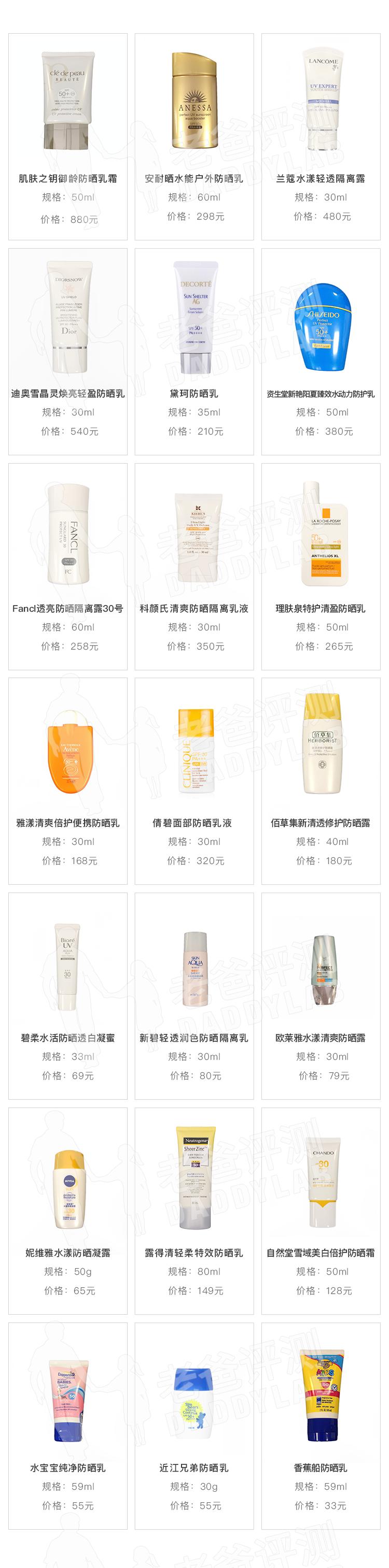 十大公认好用的防晒霜博主测评,老爸评测好用又经济实惠的防晒霜