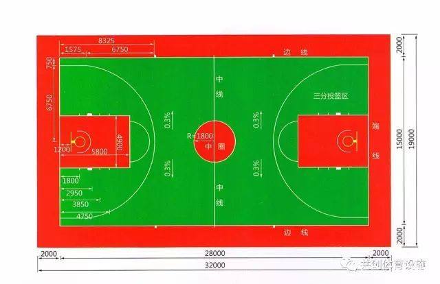 400米标准塑胶跑道每个起点示意图,塑胶跑道数字标准尺寸是多少