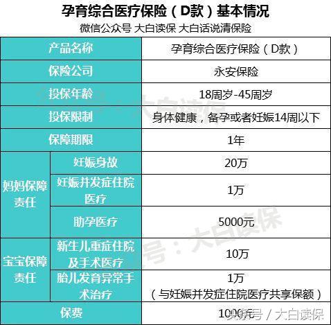 怀孕了想买一份保险什么保险靠谱,孕妈推荐的保险
