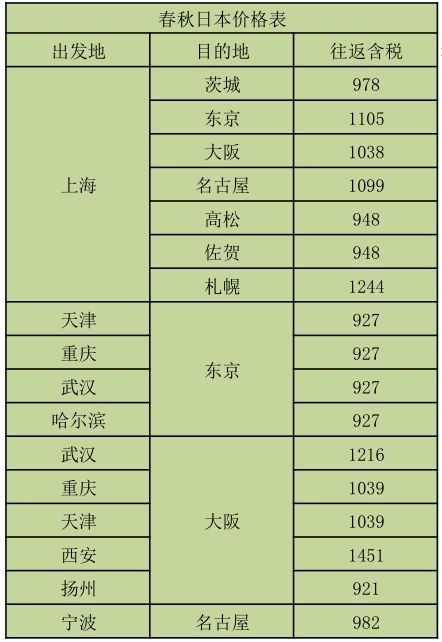 吓尿！日本化妆品祭“限购”大招！——便宜机票惹的祸