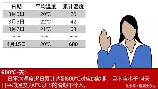 混凝土强度怎么加强,混凝土强度取决于什么