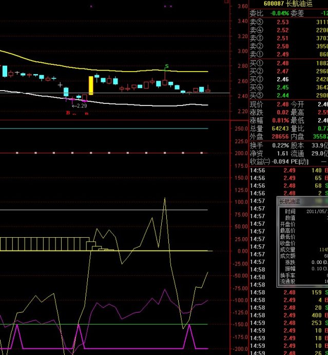 老股民炒股经验分享ppt,macd月线红绿柱绝密战法