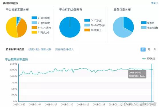 善林金融案情通报,善林金融财富诈骗案
