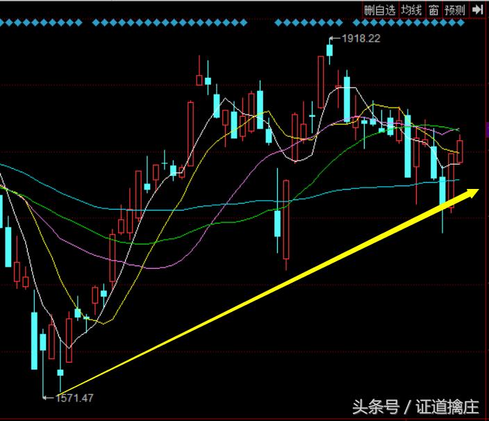 中国软件龙头股2019,软件龙头股2019