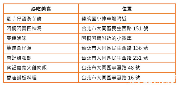 台湾夜市探访小吃篇,台北必吃美食