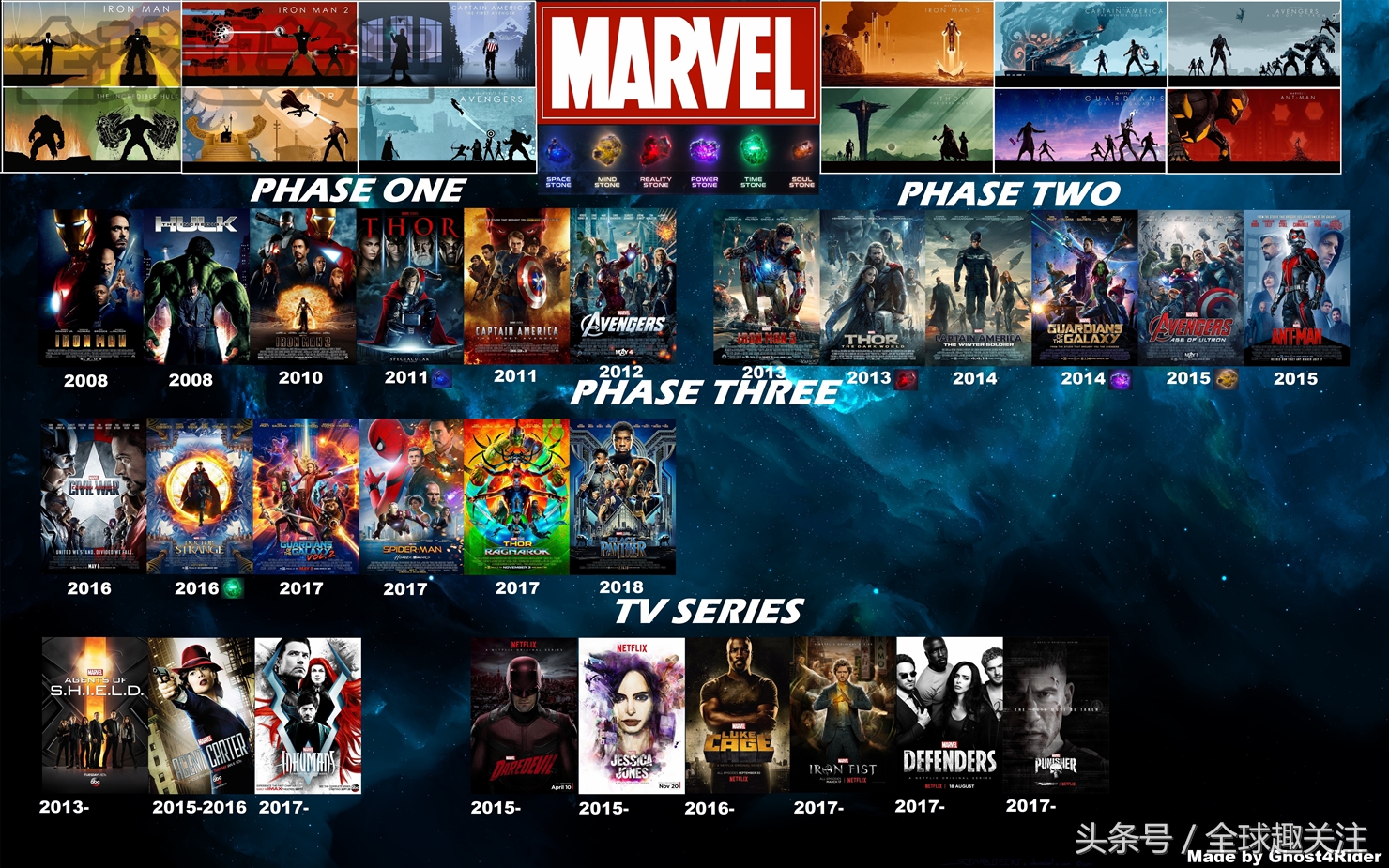 漫威电影时间线的观看顺序是什么,漫威是看上映顺序还是故事线顺序
