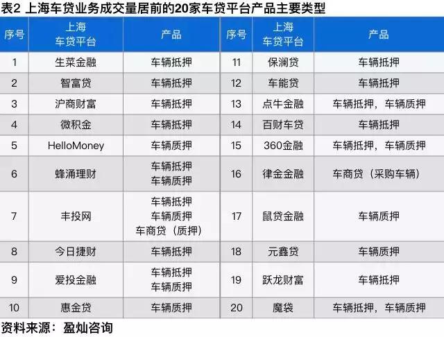 车贷行业排行,车贷优势劣势
