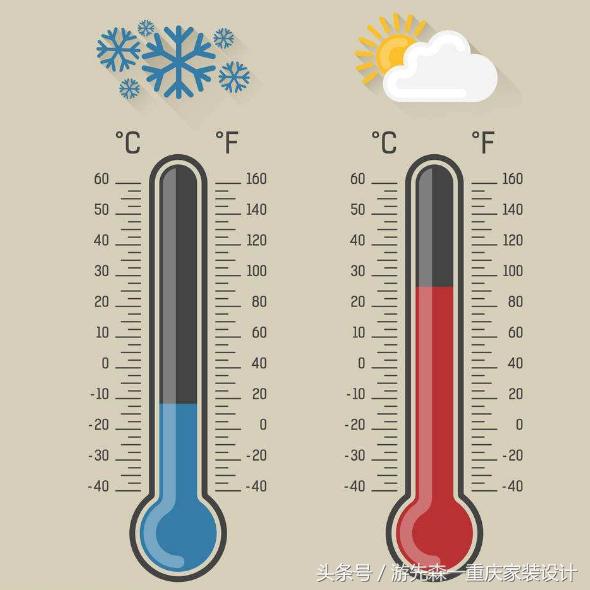 乳胶漆的100种常见问题,白色乳胶漆喷涂常见质量问题