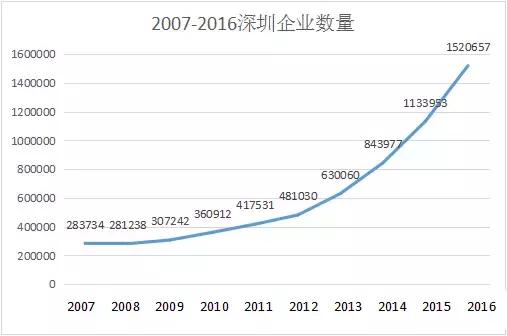营业执照有没有生效和失效时间,查看营业执照有没有异常