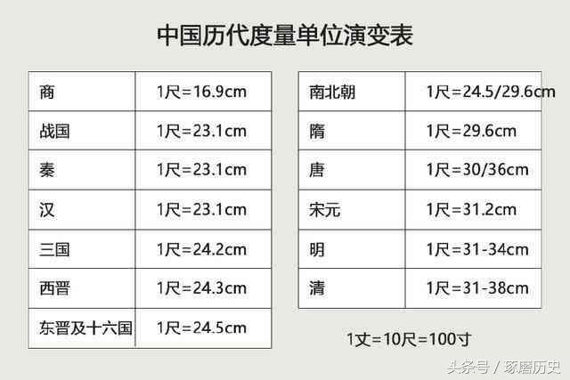 中国历史上身体最弱的皇帝,中国历史上5个被吓破胆了皇帝