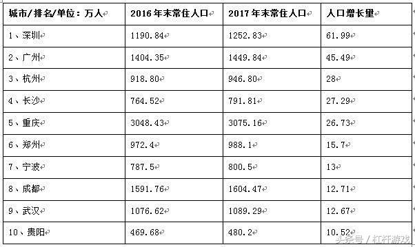 逆战沈阳站,沈阳逆战