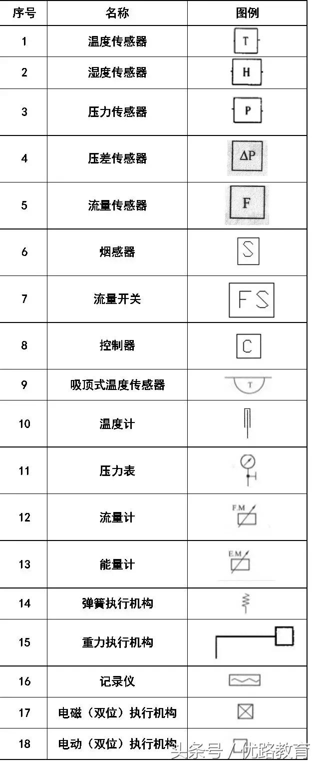 给排水消防cad图例符号与画法,cad消防给排水管道系统图怎么画