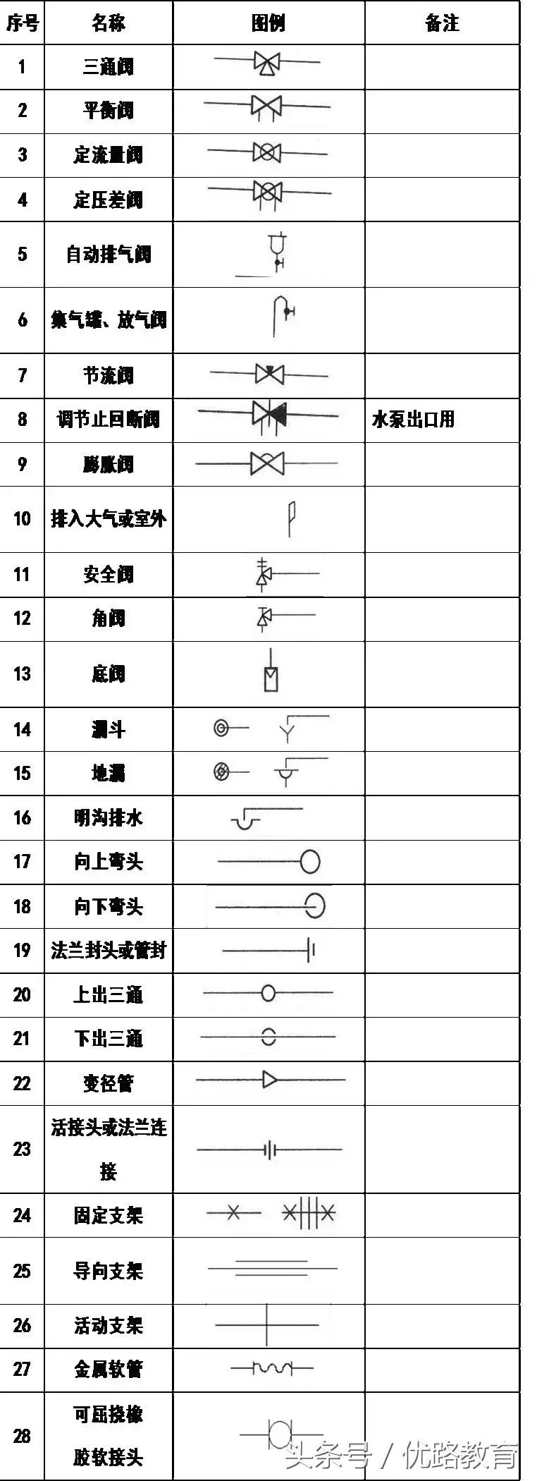 给排水消防cad图例符号与画法,cad消防给排水管道系统图怎么画