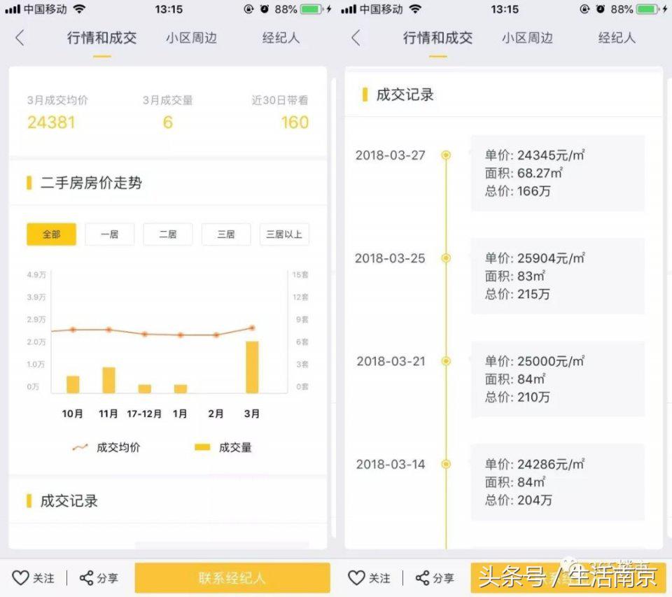南京总价150万的房子投资哪里,投资南京哪里房子性价比高