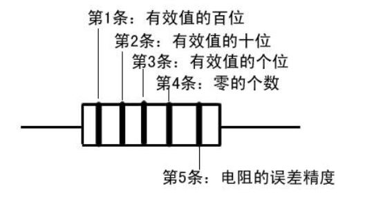 串联电阻电路可以起到什么作用,电路图中电阻是干嘛的