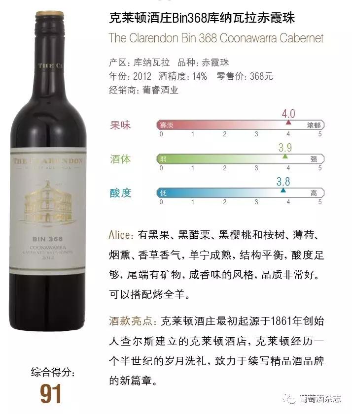 各产区红酒测评,测评18种白酒