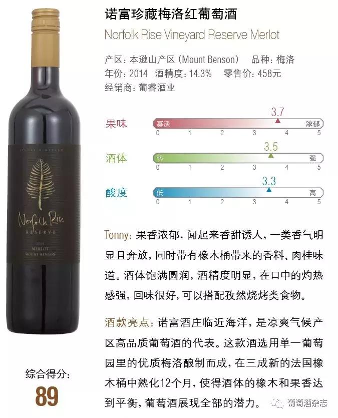 各产区红酒测评,测评18种白酒