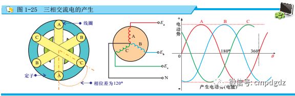 电工基础知识直流电和交流电,秒懂直流电与交流电的区别老电工