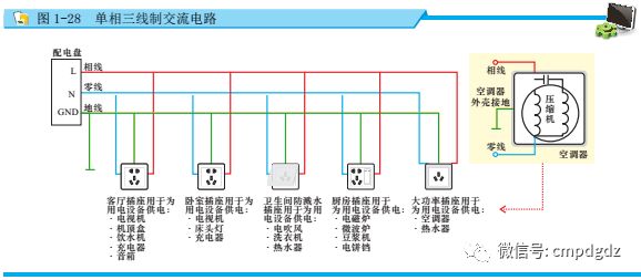 电工直流电和交流电的区别,怎么学好电工基础正弦交流电