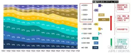 手机回收的平台都有哪些,手机回收平台的产品优势