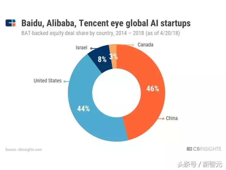 英伟达对中国ai影响,英伟达对ai的影响
