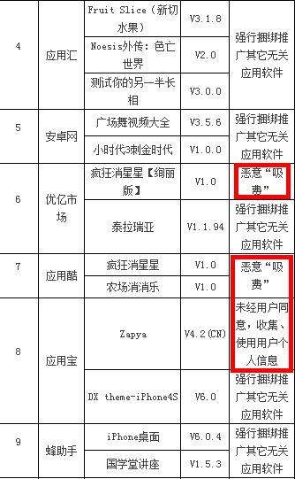 中山人注意自己手机是否已经安装恶意吸费软件