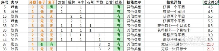 游戏数值模型设计的步骤和方法,奥古斯都建筑介绍