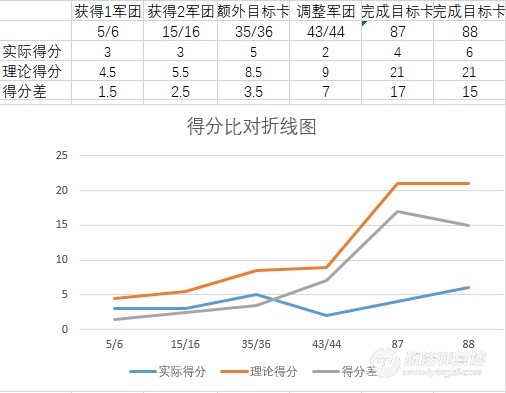 游戏数值模型设计的步骤和方法,奥古斯都建筑介绍