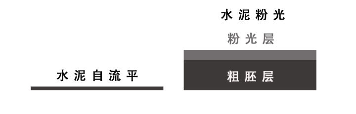 自流平便宜,比较好的水泥自流平价格