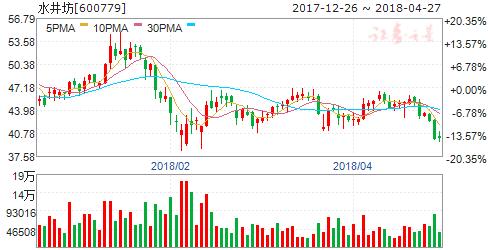 水井坊范祥福四川,水井坊董事长范祥福