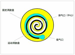 空调压缩机工作原理视频,电动车空调压缩机工作原理